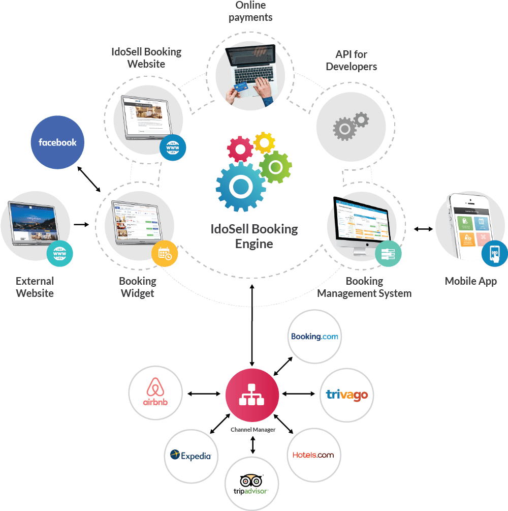 IdoBooking Engine