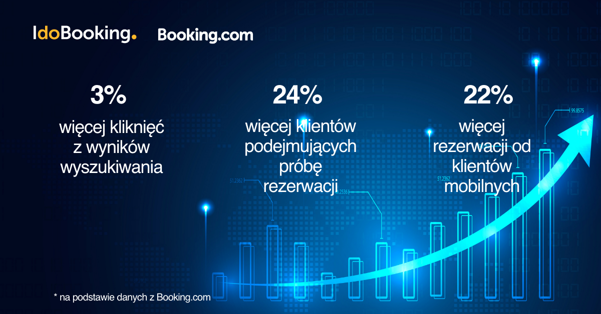 Jak zwiększyć liczbę rezerwacji w Booking.com dzięki zniżce dla urządzeń mobilnych?  - Jak zwiększyć liczbę rezerwacji w Booking.com dzięki zniżce dla urządzeń mobilnych? 