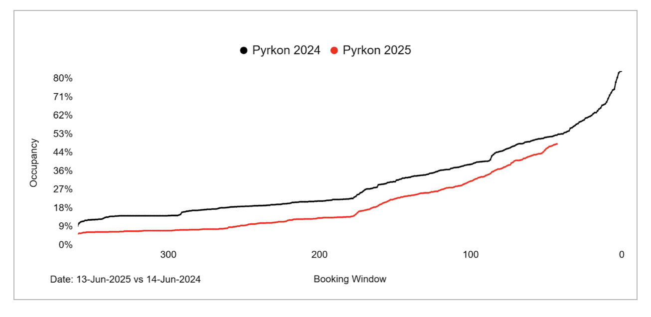 pyrkon 1