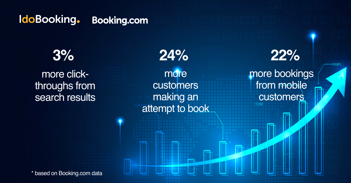 How to increase Booking.com bookings with mobile rates discount?  - How to increase Booking.com bookings with mobile rates discount? 