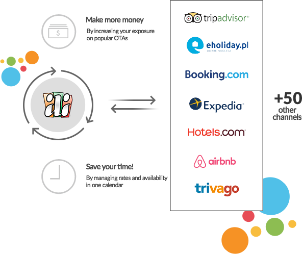 Connect your hotel with IdoBooking Channel Manager