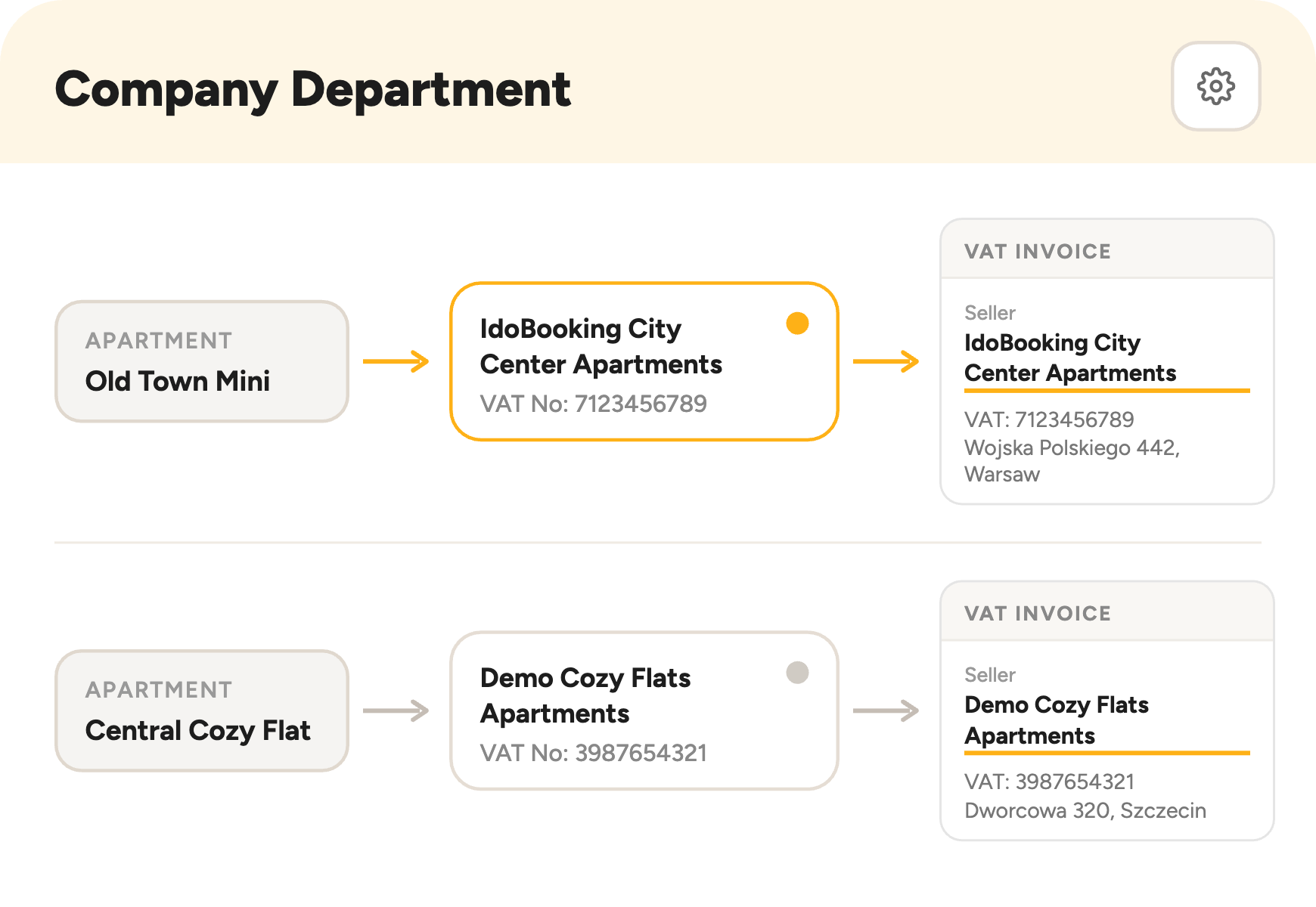 Automatic company department assignment in IdoBooking Invoicing