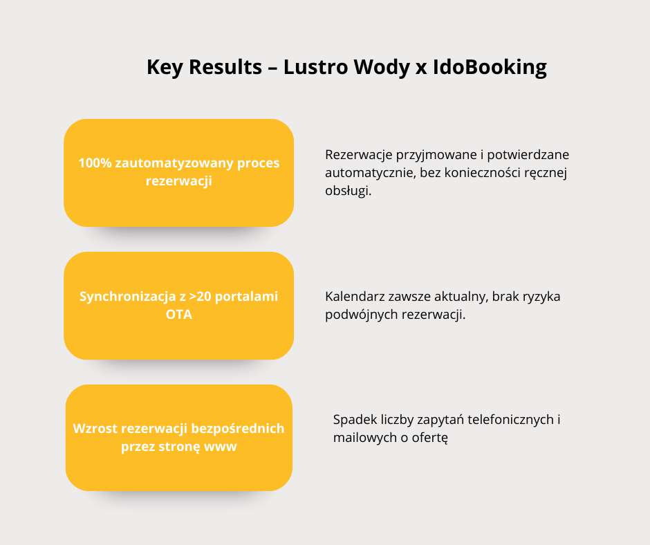 lustro wody 1
