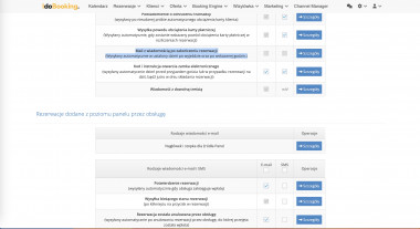 Konfigracja szablony po wyjeździe