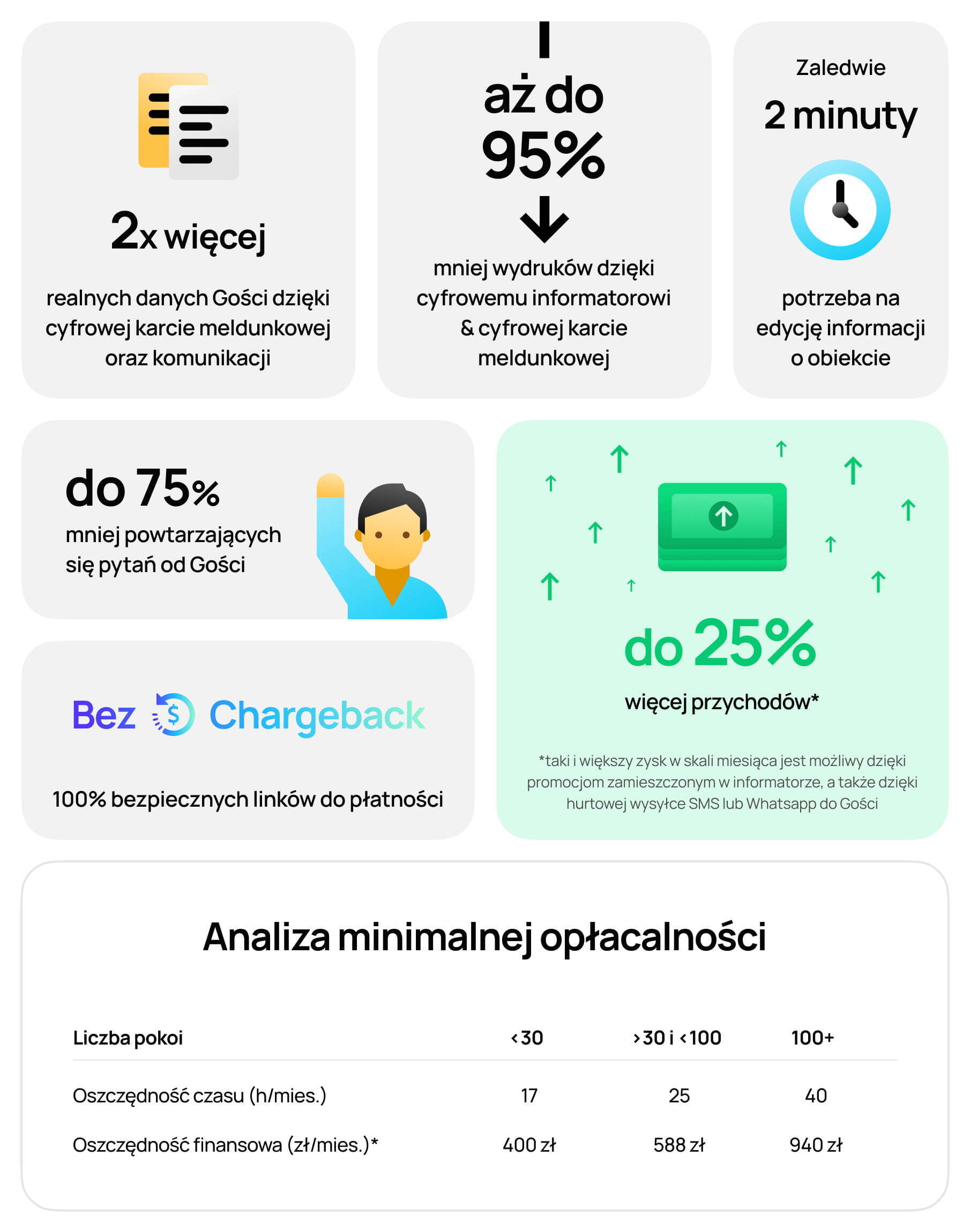 SmartHotel dla Hoteli