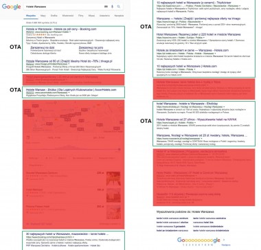 Serwisy OTA w wynikach wyszukiwania Google