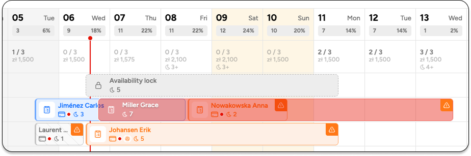 Multi-calendar with drag & drop reservation editing